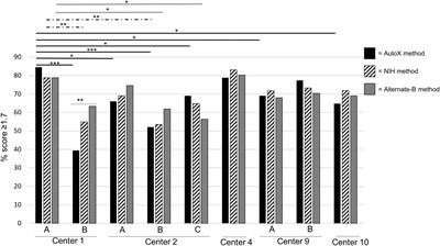 Multicenter Study Demonstrates Standardization Requirements for Mold Identification by MALDI-TOF MS